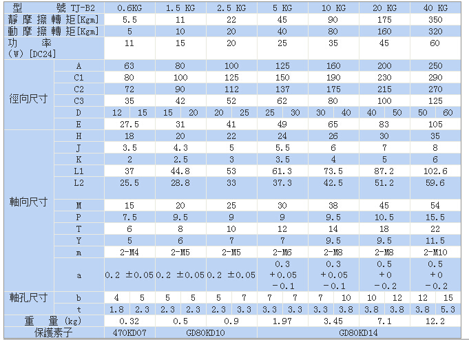 干式單片電磁制動(dòng)器標(biāo)準(zhǔn)TJ-B2型尺寸 干式單片電磁制動(dòng)器標(biāo)準(zhǔn)TJ-B2型尺寸