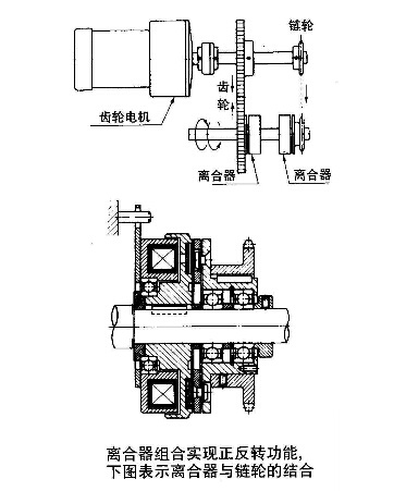 電磁制動器離合器的正反轉(zhuǎn)應(yīng)用圖 電磁制動器離合器的正反轉(zhuǎn)應(yīng)用圖