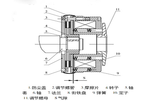 起重機(jī)電磁制動(dòng)器工作原理結(jié)構(gòu)圖 起重機(jī)電磁制動(dòng)器工作原理結(jié)構(gòu)圖
